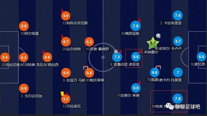 比赛焦点瞬间：第3分钟，齐米卡斯左路弧顶突施冷箭远射打偏了。